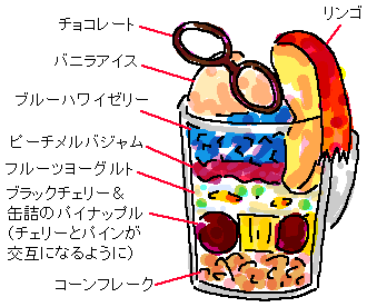 0701パフェ